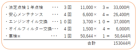 メンテナンスパックは本当にお得なのか 検証してみた その他 お店ブログ 株式会社スズキ自販鹿児島 大隅営業所