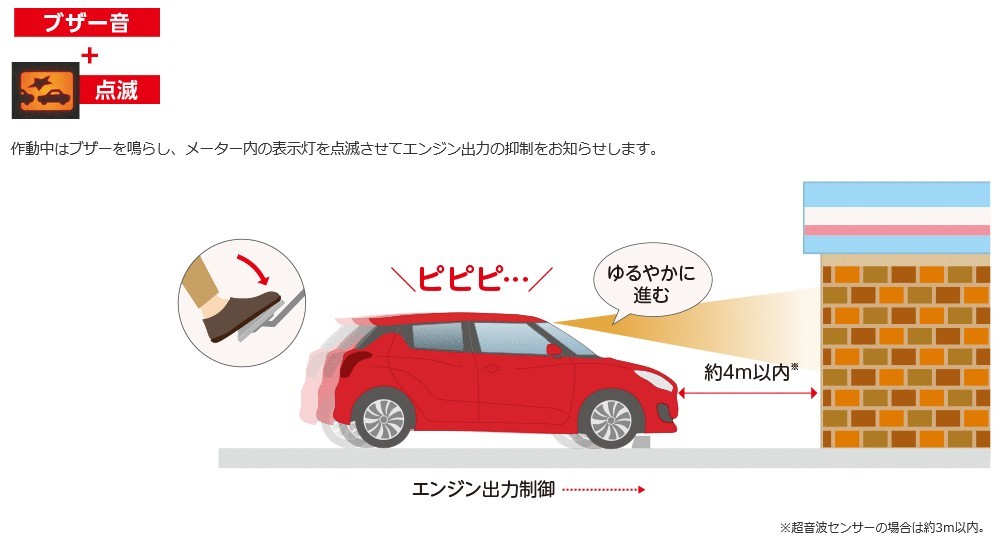 セーフティサポートってなんだろう スズキの予防安全技術 ビップオート セーフティサポートってなんだろう スズキの予防安全技術 ビップオート