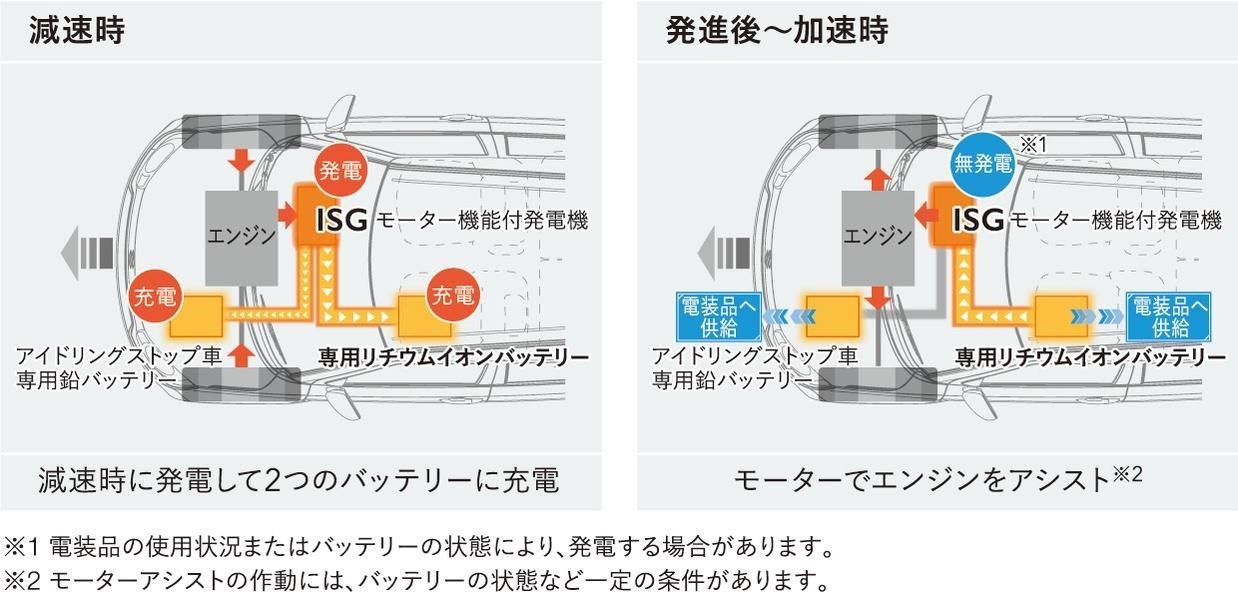 かまちゃんねる car座1 マイルドハイブリッドの仕組み その他 お店ブログ 株式会社スズキ自販南信 スズキアリーナ南信 かまちゃんねる car座1 マイルドハイブリッドの仕組み その他 お店ブログ 株式会社スズキ自販南信 スズキアリーナ南信