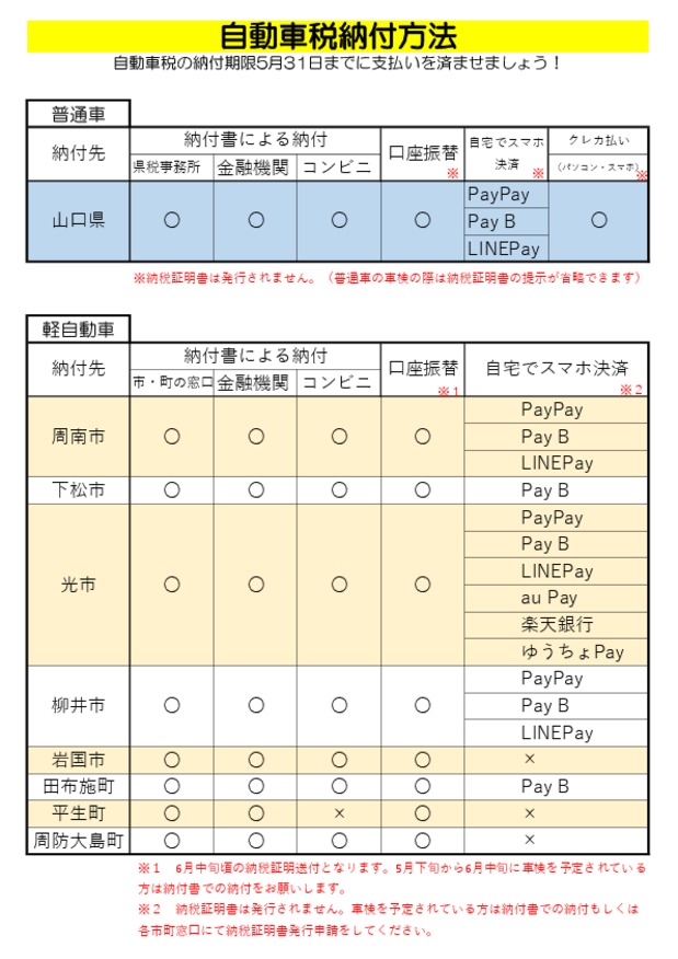 自動車税のお支払は済みましたか その他 お店ブログ 株式会社高野山スズキ スズキアリーナ熊毛