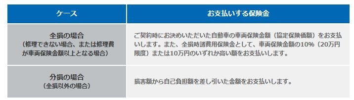 車 水没 保険 出る その他 お店ブログ 九州スズキ販売株式会社 桧原営業所