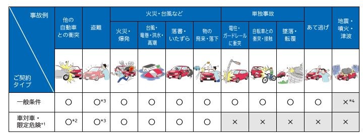 車 水没 保険 出る その他 お店ブログ 九州スズキ販売株式会社 桧原営業所