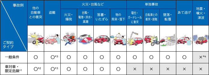自然災害に自動車保険で備えよう あなたの車には はつけてますか その他 お店ブログ 株式会社スズキ自販北陸 スズキアリーナ今市 U S Station福井