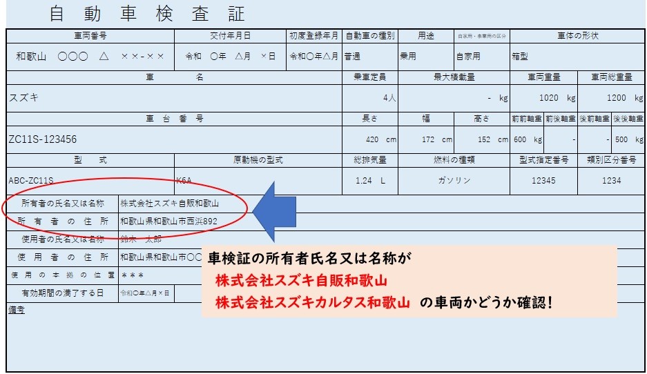 株式会社スズキ自販和歌山 所有権解除についてのご案内 その他 株式会社スズキ自販和歌山