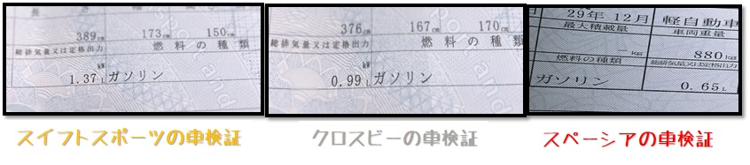 燃料の種類 違いについて ご存知ですか 軽油 軽自動車の燃料ではありません その他 お店ブログ 石東スズキ株式会社 江津営業所