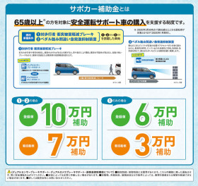 ～スズキ サポカー補助金 対象車～