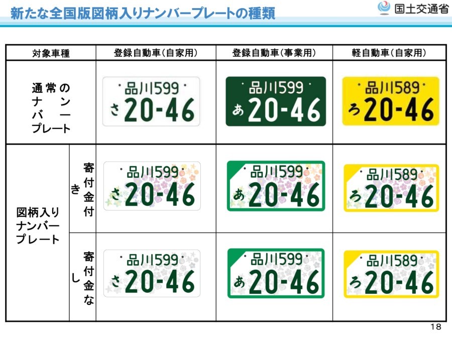 新図柄入りナンバープレート その他 お店ブログ 株式会社スズキ自販静岡 スズキアリーナ清水高橋