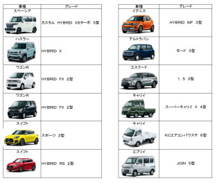 【５月３０日】スズキ自販京都在庫車公開中☆【更新】