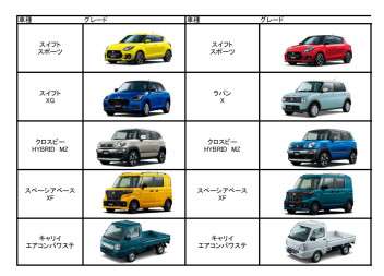 【6月5日】在庫更新【summer～♪】