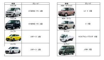 【ささのは】７月７日くるま在庫表更新【さらさら】