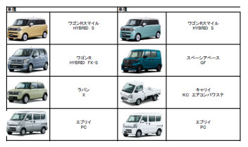 【9月16日】在庫更新【軽自動車】