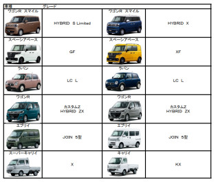 【１０月２日】在庫更新しました【人気車種☆】