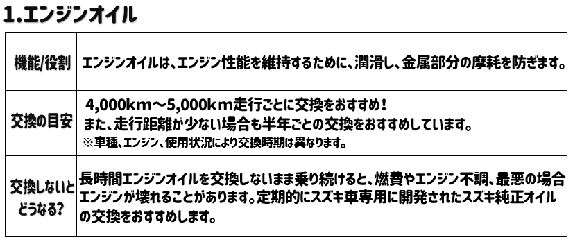 愛車無料点検 1 エンジンオイル イベント キャンペーン お店ブログ 株式会社スズキ自販青森 スズキアリーナ五所川原東 U S Station五所川原