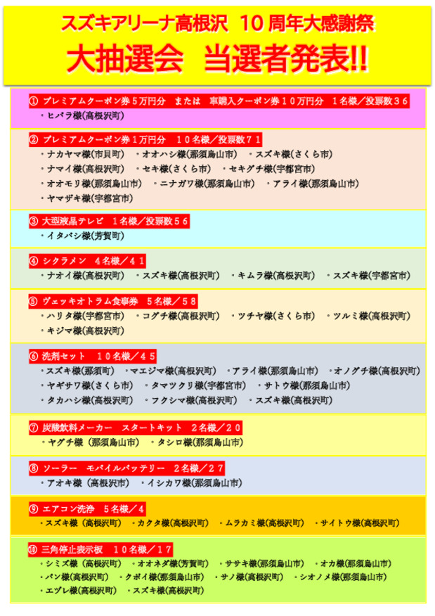 １０周年大感謝祭　大抽選会　抽選結果発表!!