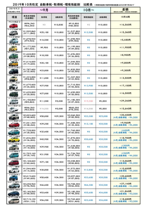 乗換えなら９月がお得！