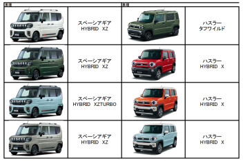 【スペーシアギア】即納車 情報更新【ハスラーも】