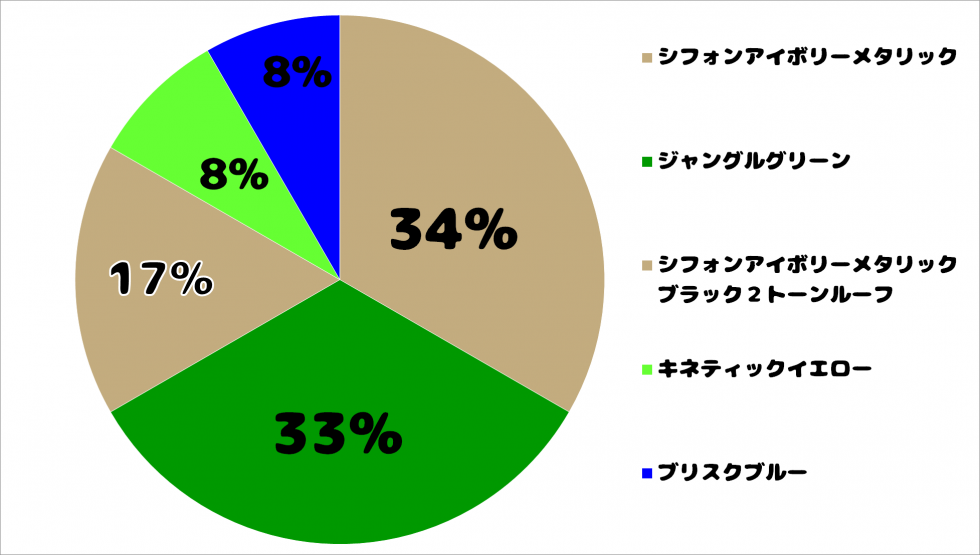 ジムニーノイロ