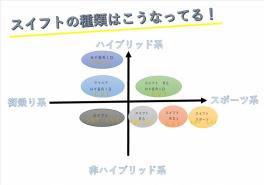 【スイフト】スイフトってどんな種類があるの？の疑問にお答えします！