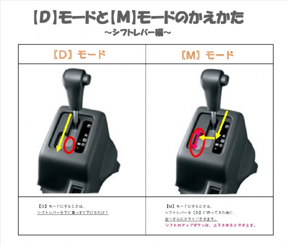 スズキのミッション 5ags って どんなものなの Part3 その他 お店ブログ スズキ新潟販売株式会社 スズキアリーナ新潟西