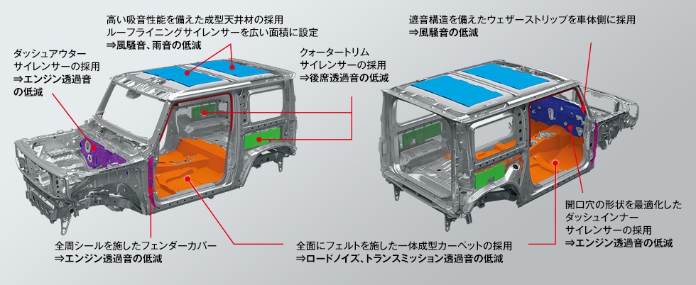 ジムニー１