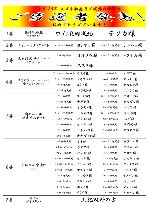 スズキ初売りご成約　大抽選会結果発表！(^^)/