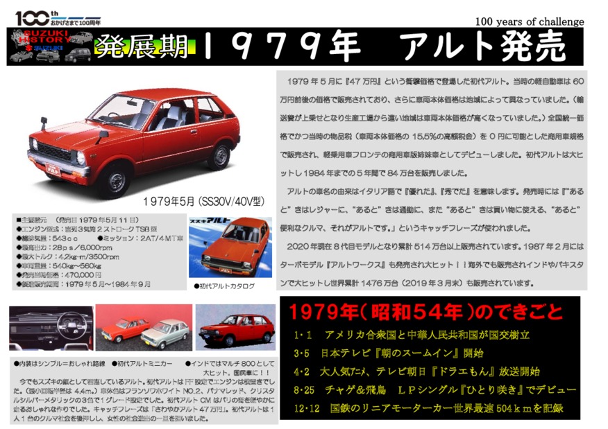 カーリース 特選車 5ドア 4wd 新車 アルト スズキ