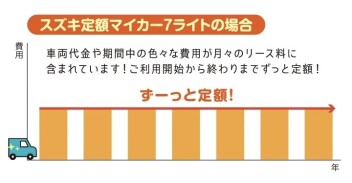スズキのサブスクはじめました