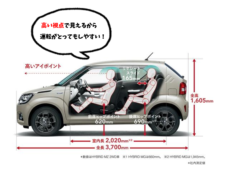 ｎｅｗイグニスご紹介します スタッフによるクルマ紹介 お店ブログ 株式会社スズキ自販湘南 スズキアリーナ湘南やまと南