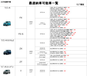 ☆最速で納車できる！在庫一覧大公開！１２/１更新！本日の在庫車☆