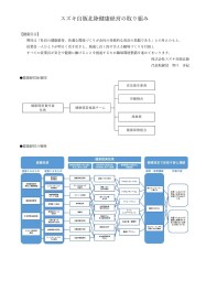 健康経営への取り組み