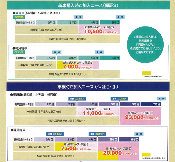 保証がのびたってご存知ですか その他 お店ブログ 株式会社スズキ販売西兵庫 スズキアリーナ西兵庫