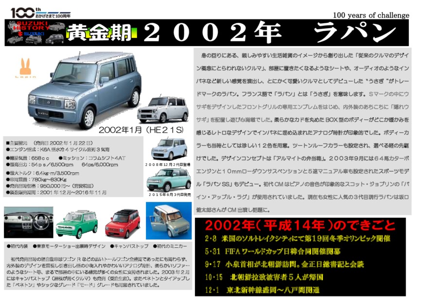類家店監修 The Trip Of Suzuki 1955 第15弾 02年 ラパン篇 その他 お店ブログ 株式会社スズキ自販青森 スズキアリーナ類家 U S Station八戸 類家店監修 The Trip Of Suzuki 1955 第15弾 02年 ラパン篇 その他 お店ブログ 株式会社スズキ自販青森 スズキアリーナ類家 U S Station八戸