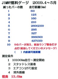 ジムニー実燃費公開！