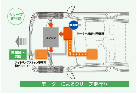 キュルキュル音 気になりませんか その他 お店ブログ 株式会社スズキ自販浜松 スズキアリーナ袋井