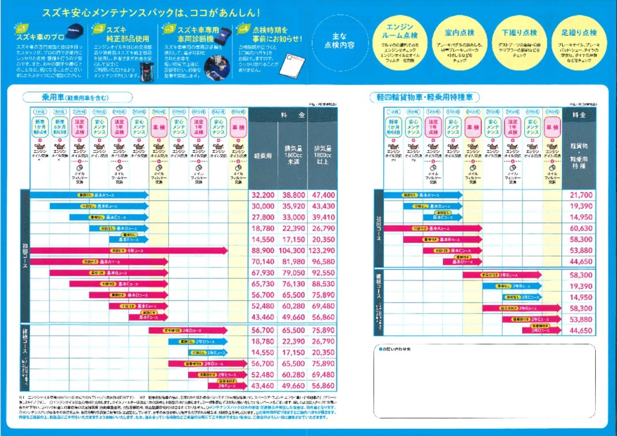 メンテナンスパックのすゝめ その他 お店ブログ 株式会社スズキ自販埼玉 スズキアリーナ草加
