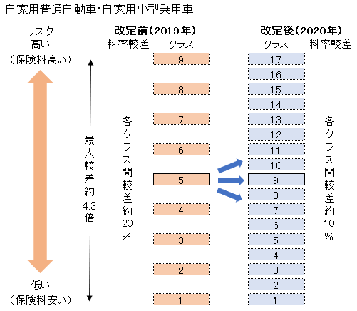 保険豆知識 ａｓｖ割引ってどんな仕組み その他 お店ブログ スズキアリーナ平岡