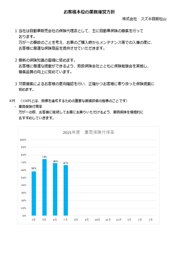 自動車保険の募集に関するお客様本位の業務運営方針 その他 株式会社スズキ自販松山