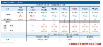 夏季休暇中ですが・・・。