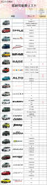 2023/5/29時点　即納可能車一覧