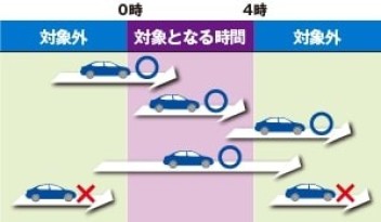 GWの高速道路は早朝深夜がお得！