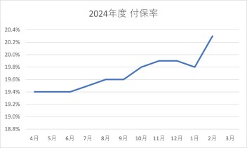 保険業務運営方針
