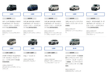 展示車＆試乗車情報☆彡