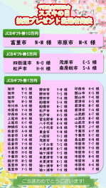 ☆☆☆25年3月　スズキの日　JCBギフト抽選結果発表します！！☆☆☆