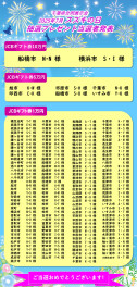☆☆☆25年7月　スズキの日　JCBギフト抽選結果発表します！！☆☆☆