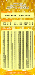 ☆☆☆25年9月　スズキの日　JCBギフト抽選結果発表します！！☆☆☆