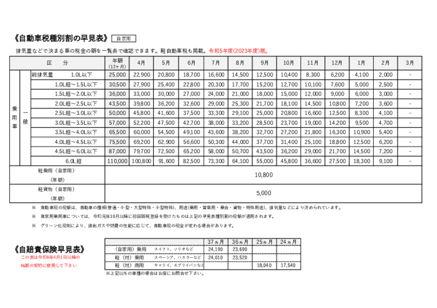 重量税・自賠責保険