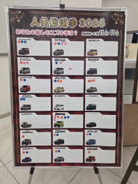 まだまだ投票中です！