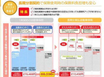 任意保険もスズキで！