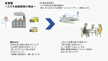 就活準備（職種紹介編）