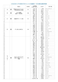 「スズキの初売り Wチャンス大抽選会」当選結果について